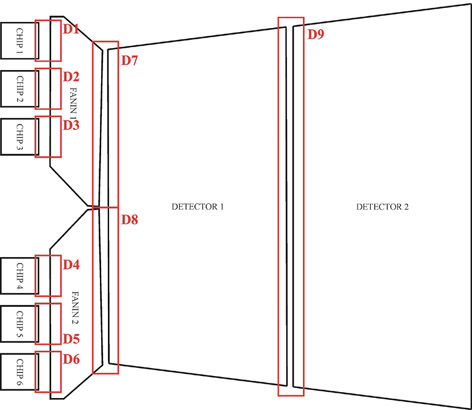 Module K5